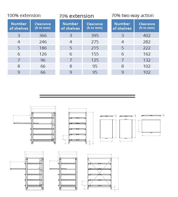 Shelf distance