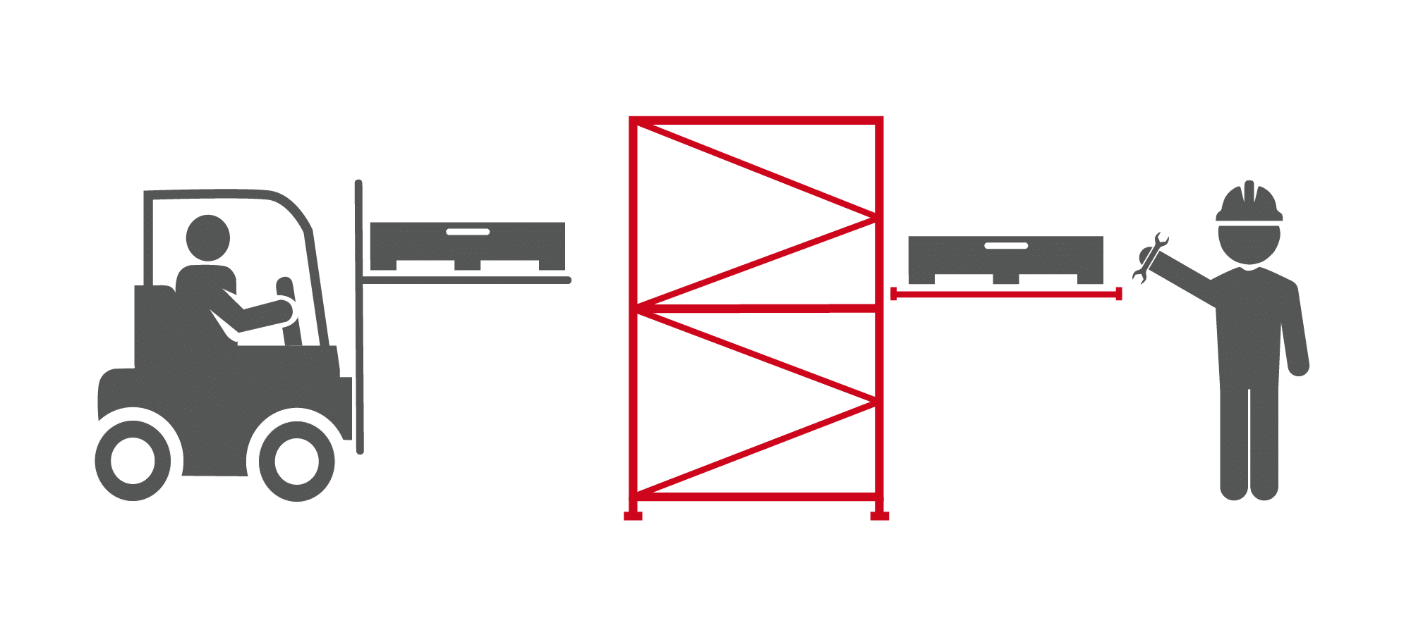 Rear load Rear load