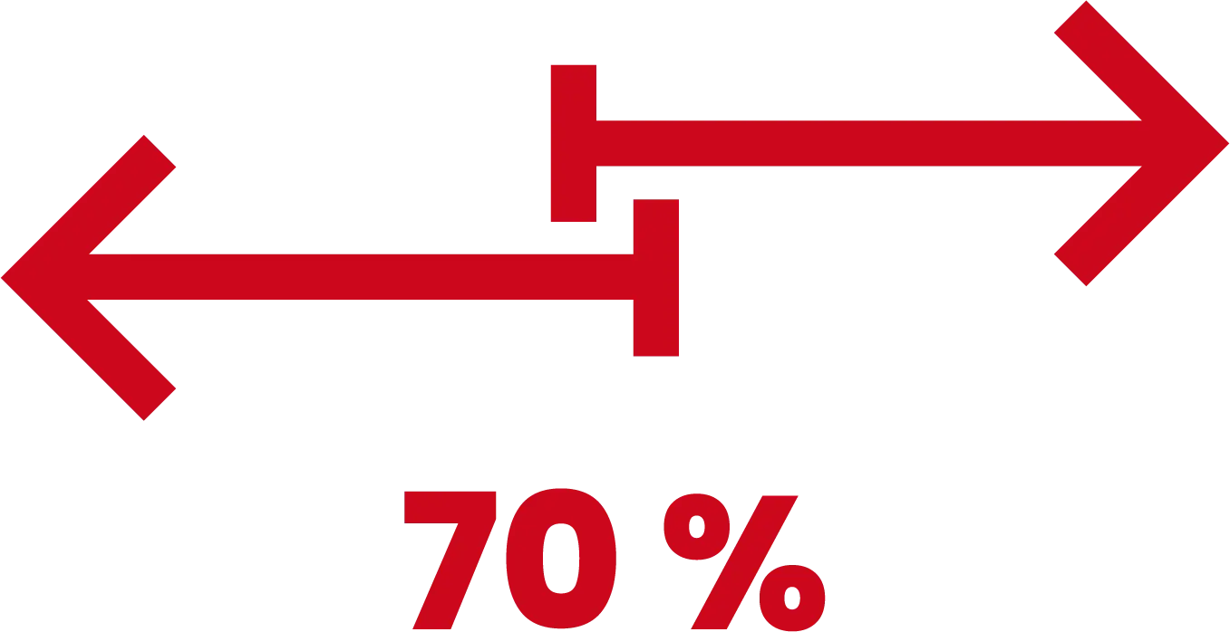 70%